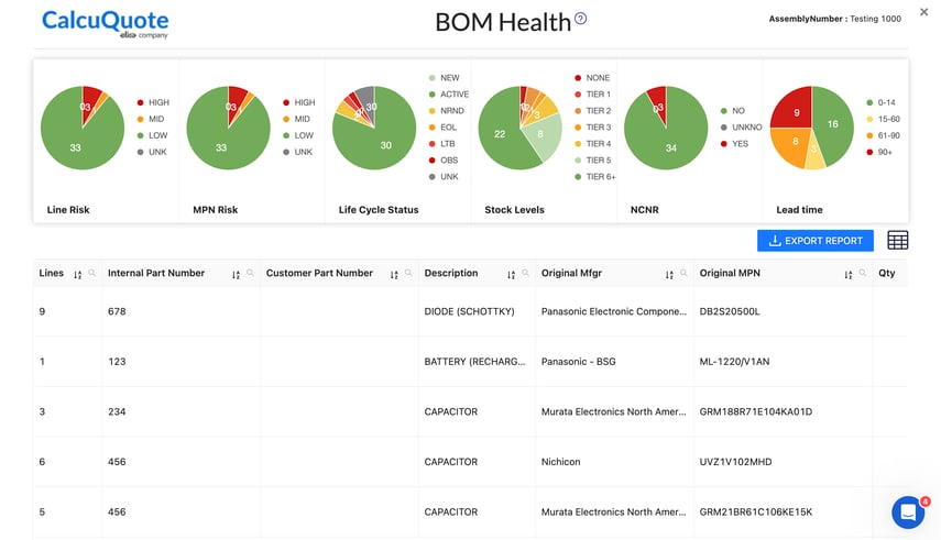 BOM Health by CalcuQuote-1