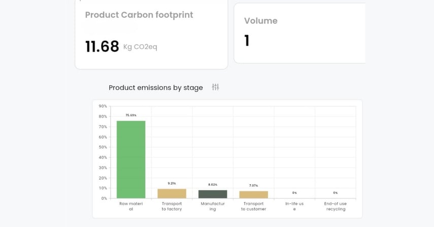 Carbon Footprint Measurement feature image