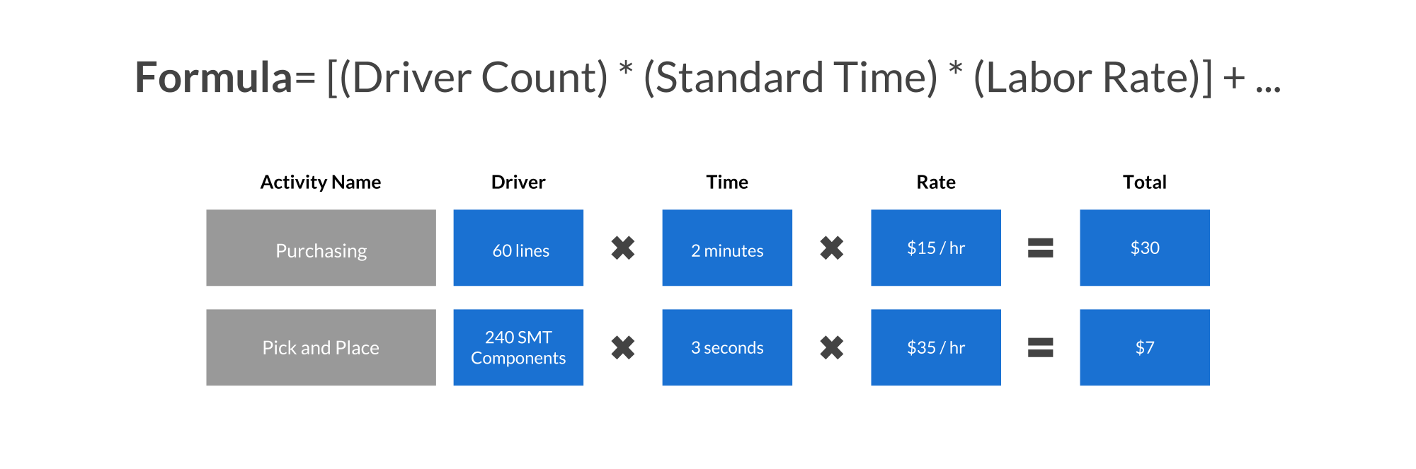 Activity based costing