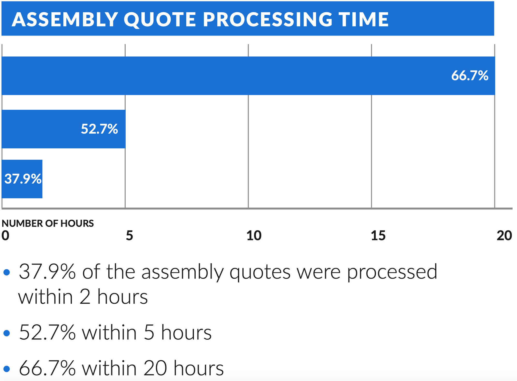 Libra Industries Case Study Results 3