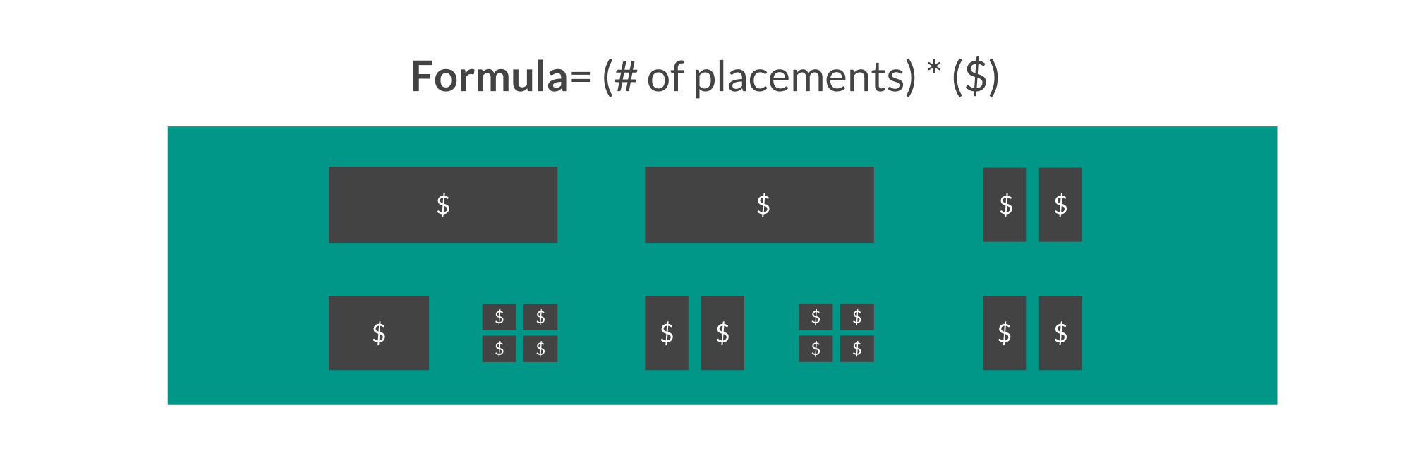 Price per part formula