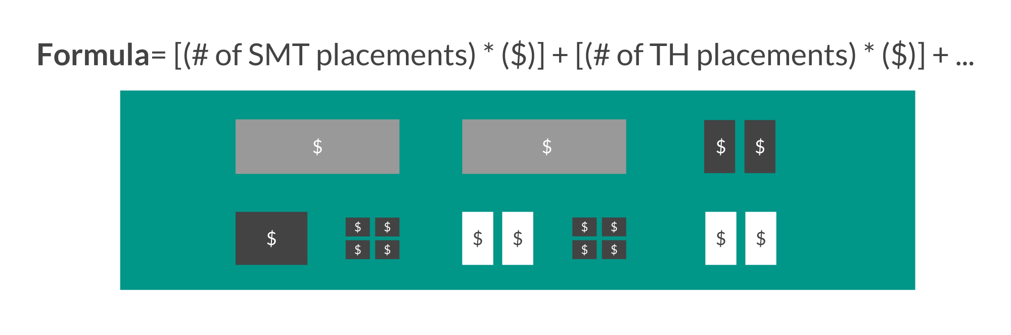 Price per classified part formula